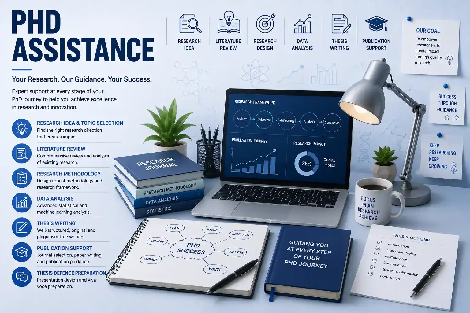 PHD Assistance