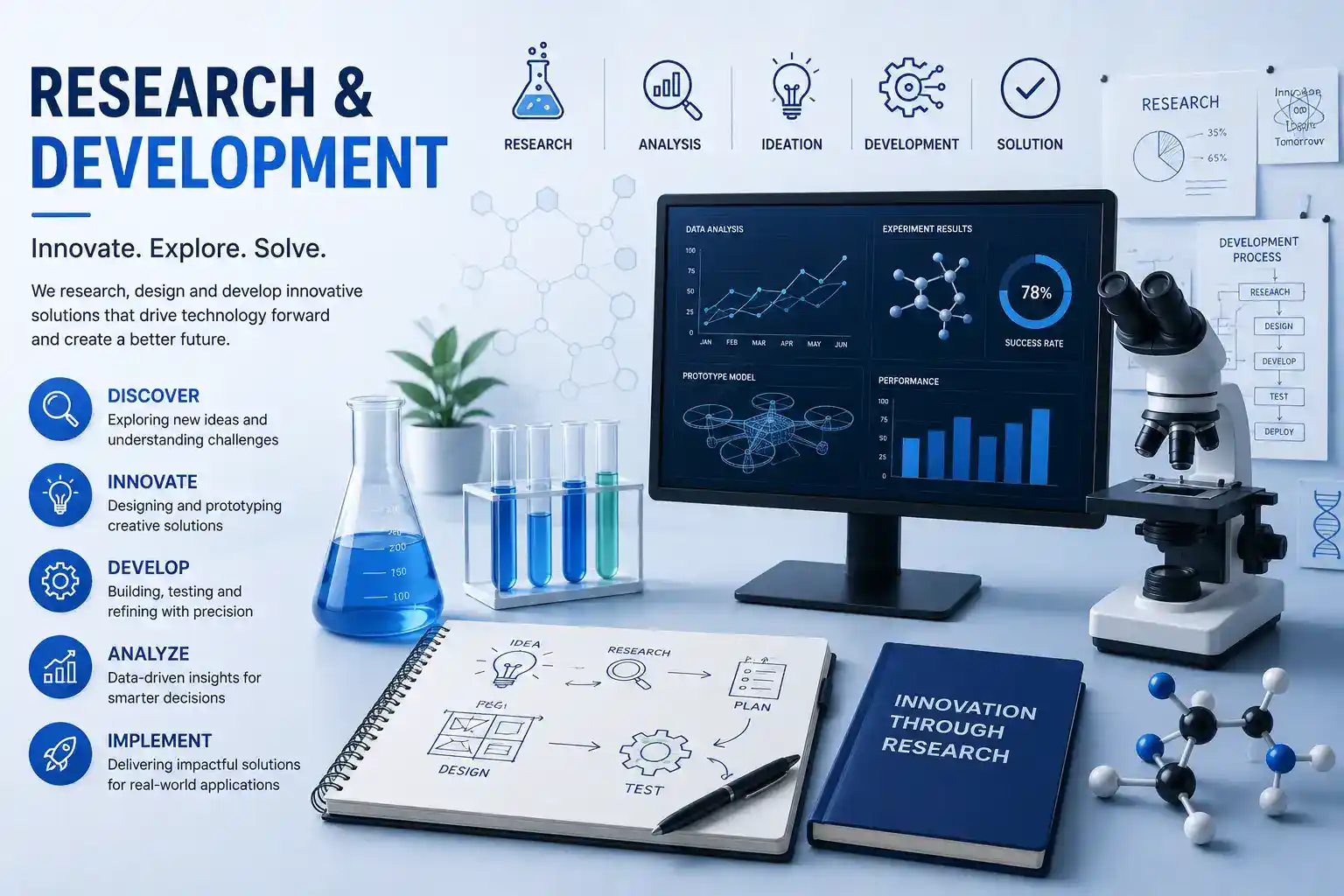 Research & Development